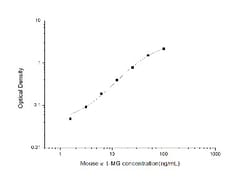 Novus Biologicals&trade;&nbsp;Mouse alpha 1-Microglobulin ELISA Kit (Colorimetric)